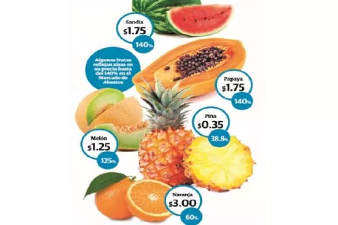 Suben precios de naranja, sandía, melón, piña y otros