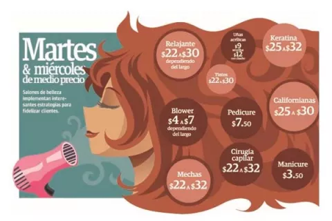 El negocio de  la belleza no pasa por su mejor momento