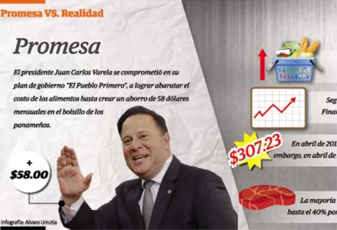 Varela no logrará cumplir con promesas de agua y transporte