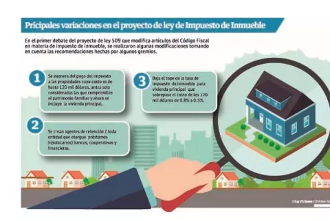 Bancos cobrarán impuesto de inmueble con hipoteca