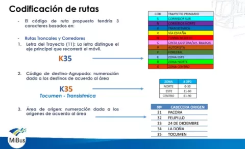 Rutas del metrobús serán reconocidas mediante uso de números,letras y colores