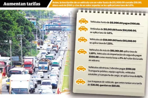 Panamá debe unirse a la transición de vehículos eléctricos