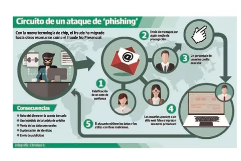 'Hackers', listos para atacar en las fiestas de fin de año