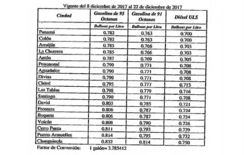 Combustibles líquidos tendrán precios tope desde este viernes 8 de diciembre