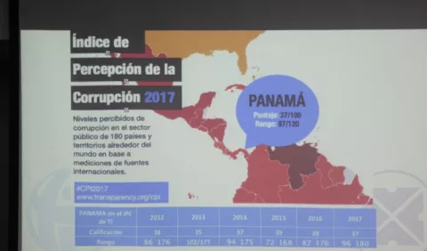 Corrupción sigue fuerte en el país, de acuerdo con informe mundial