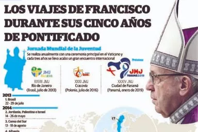 El mundo del papa Francisco y su atenta mirada en  China