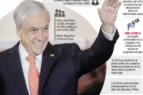 Por segunda vez  Bachelet le entregará a  Piñera la banda presidencial