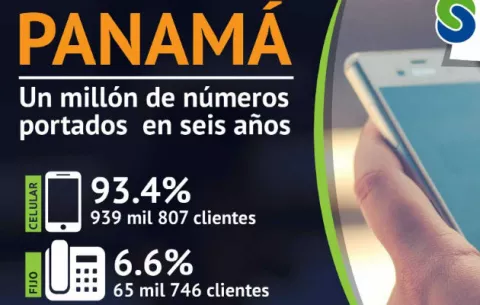 Portabilidad numérica en Panamá superó el millón de clientes   