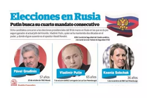 Más de 100 millones de rusos votan  en comicios