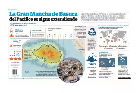 La Gran Mancha de Basura del Pacífico crece  rápido  