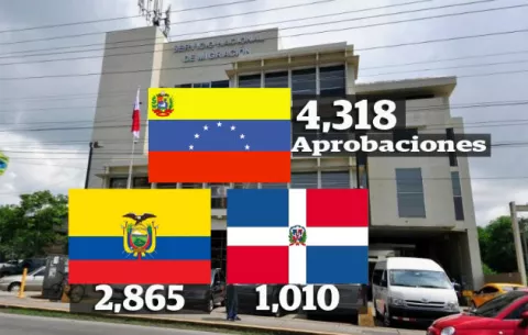 Cancillería extiende a 30 días el plazo de estadía para venezolanos