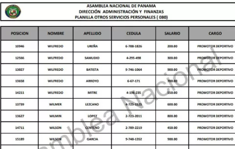 Asamblea Nacional publica planilla 080