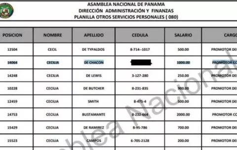 Mujer sorprendida al saber que aparece ganando 1,000 dólares en la Asamblea