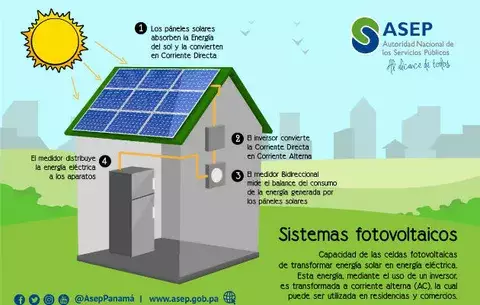 Un total de 241 hogares y comercios tienen paneles solares de autoconsumo