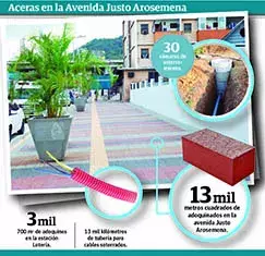 [VIDEO] Aceras, una nueva opción de movilidad