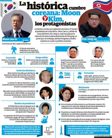 Propaganda norcoreana respalda desnuclearización