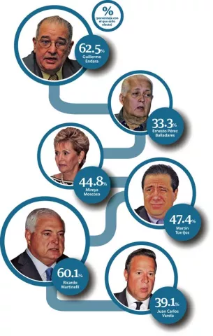 Segunda vuelta, tema que no pierde vigencia