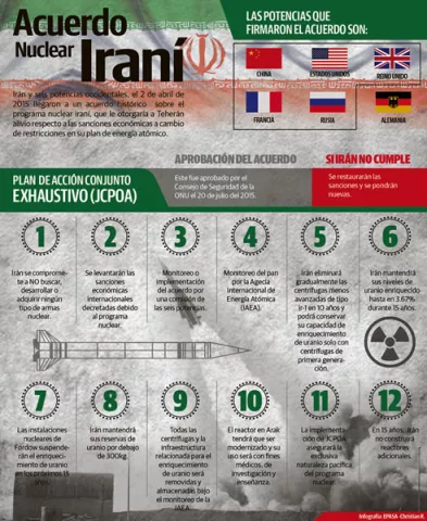 Suspicacias por  el informe del  programa nuclear iraní