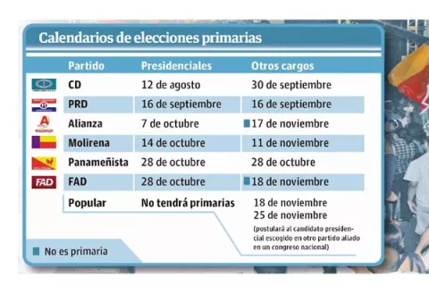 Elecciones costarán  70 millones de dólares