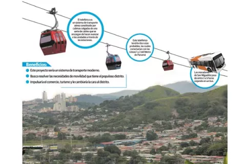 Teleférico,  la apuesta de cambio para el distrito de San Miguelito