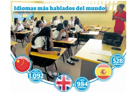 Piden incluir  el idioma mandarín  en pénsum académico de Panamá