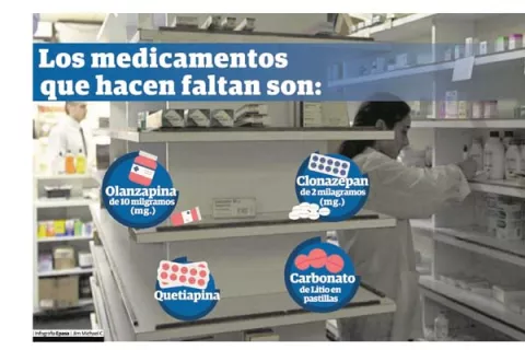 Pacientes mentales, en alto riesgo de volver a  sala de hospitalización