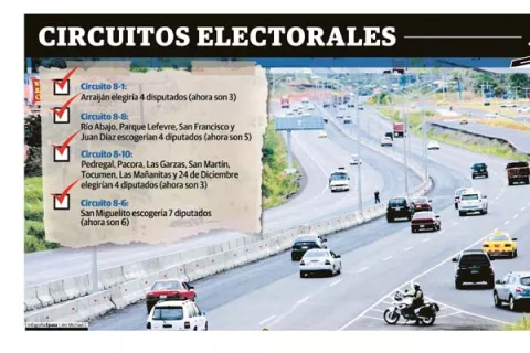 Varios circuitos no tendrán la representatividad exacta