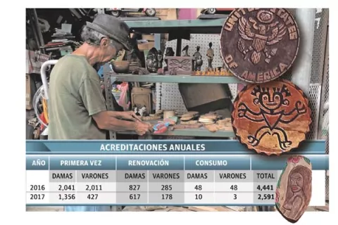 Artesanos nacionales temen ser desplazados