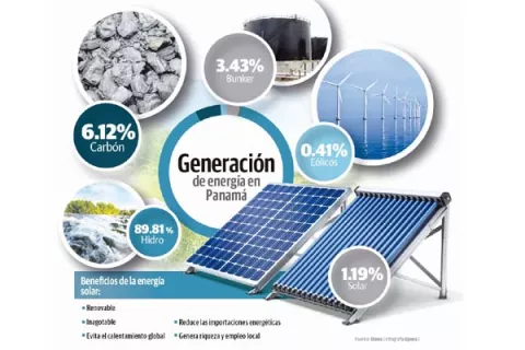 Piden foro para  definir  uso de paneles solares