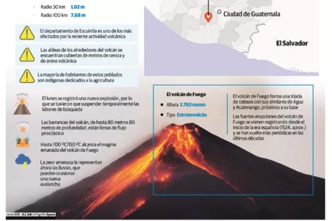 Evacuan área cercana al volcán de Fuego