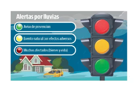 Un semáforo de alertas por eventos naturales  para proteger la vida