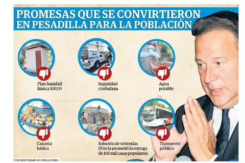 Un gobierno con pobre calificación y fracasos