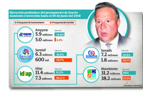 Entidades del Gobierno que pasan inadvertidas