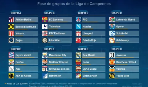                                                                         Barça quedó en grupo complicado