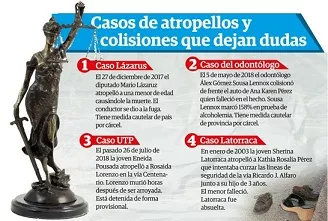 Atropellos mortales: medidas favorables