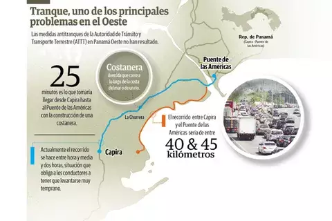 Costanera del oeste, una solución  que está lejos 