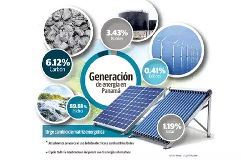 Agosto marca hito en  destrucción del medioambiente