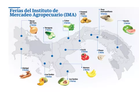 Arroz y verduras, los más buscados en  ferias libres del IMA 