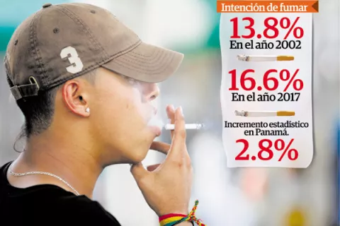 Estado gasta unos $150 millones en atención médica por tabaquismo