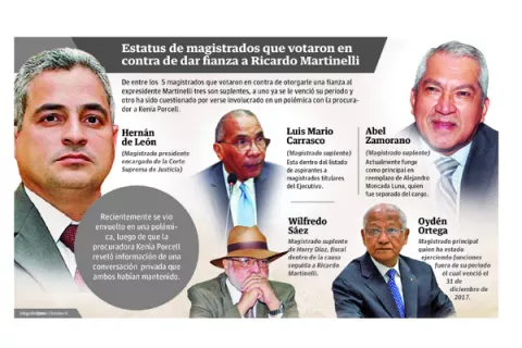 Confirman que la Corte no puede juzgar a Ricardo Martinelli