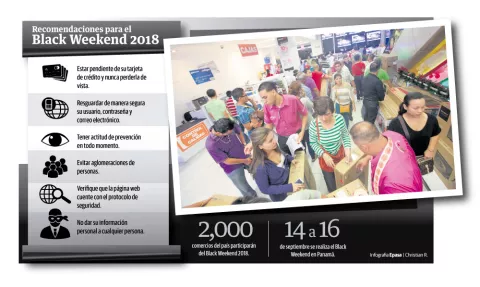 $100 millones en ventas dejaría el Black Weekend