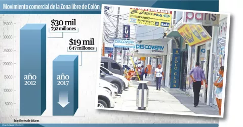 Panamá debió dar plazo a Colombia sobre aranceles 