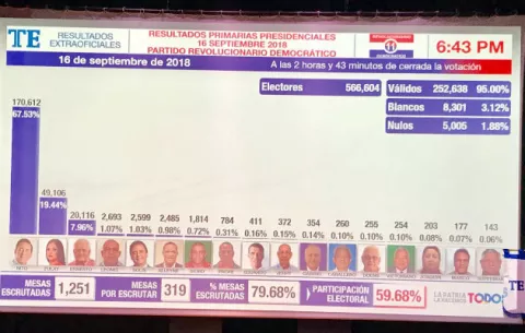 El PRD logra una participación electoral del 60% en las primarias 