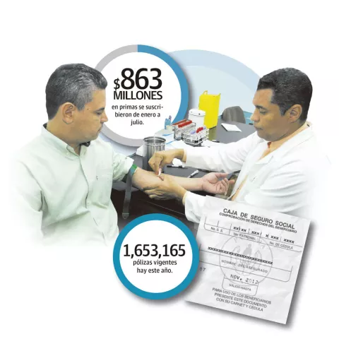 Aseguradoras económicas ganan terreno en Panamá