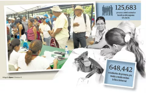Programas sociales son insostenibles a largo plazo