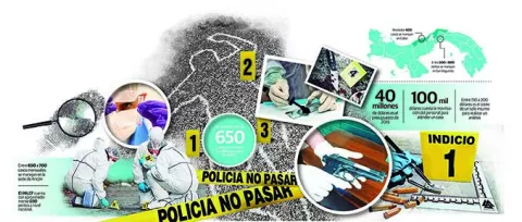 Instituto de Medicina Legal y Ciencias Forenses; el CSI panameño con múltiples limitaciones