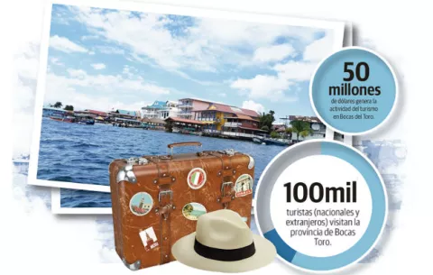 Turismo cultural, una oferta para atraer nuevos visitantes a Bocas del Toro