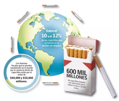El 75 por ciento  del mercado nacional de los cigarrillos es ilícito 