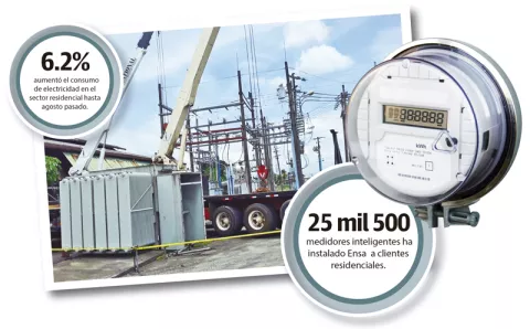 Consumo y costo de la energía eléctrica se elevan en sector residencial