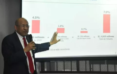 Gobierno Nacional cancelará parte de la deuda a los bancos con Notas del Tesoro